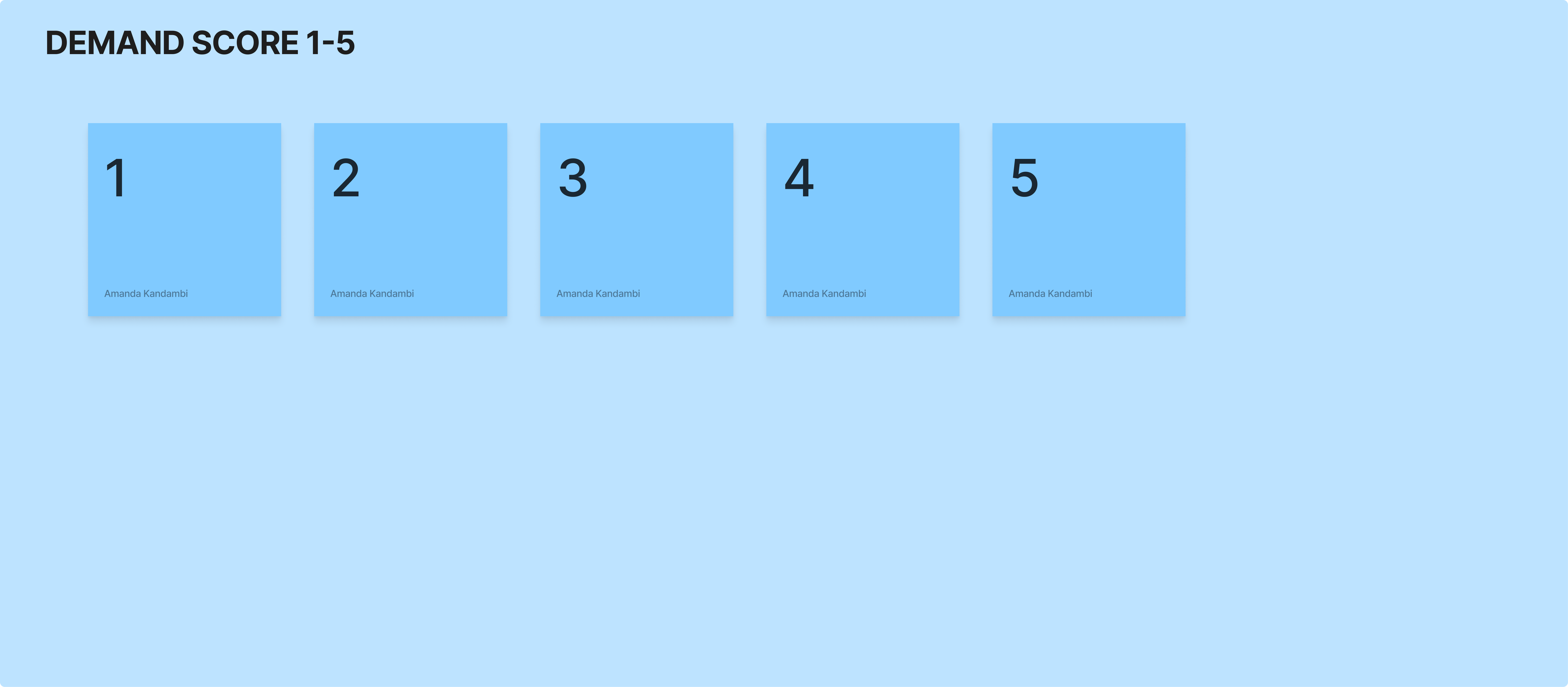Demand score 1-5, semantic scale chips